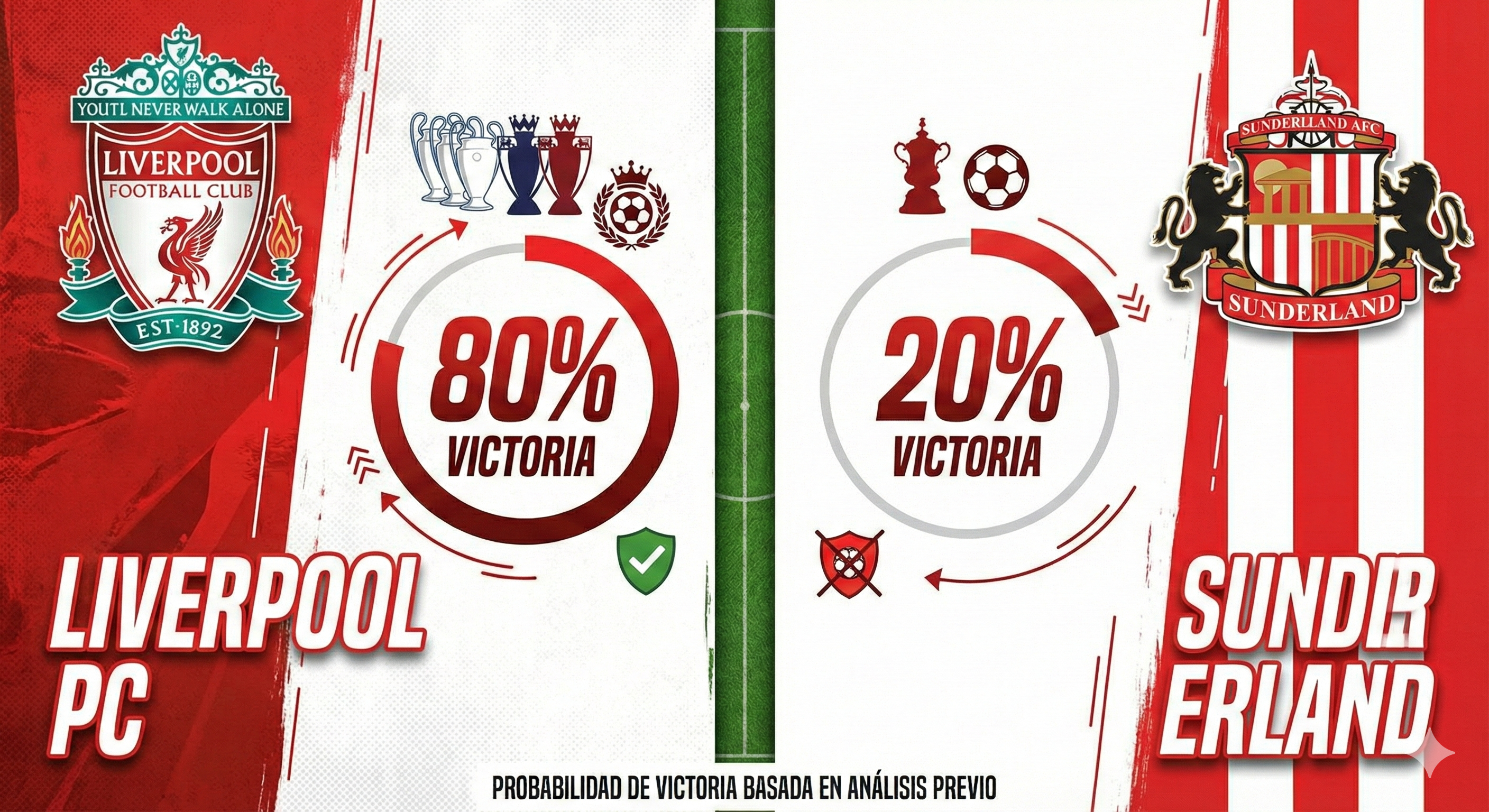 Pronóstico Liverpool vs Sunderland - Premier League (03/12/2025)