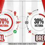 Pronóstico Arsenal vs Brentford - Premier League (03/12/2025)