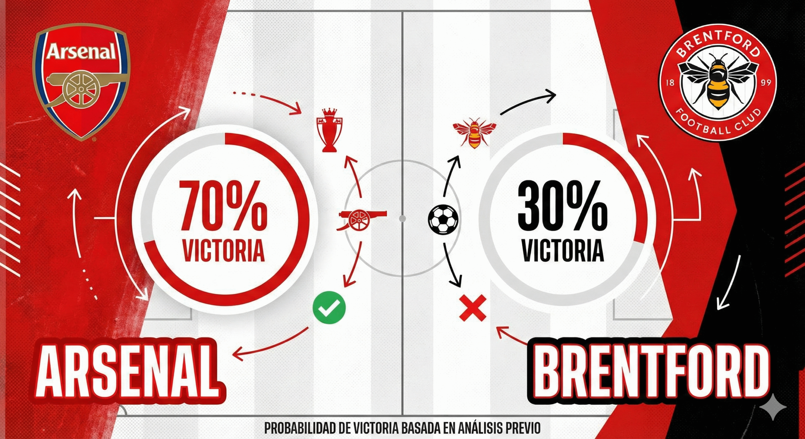 Pronóstico Arsenal vs Brentford – Premier League (03/12/2025)