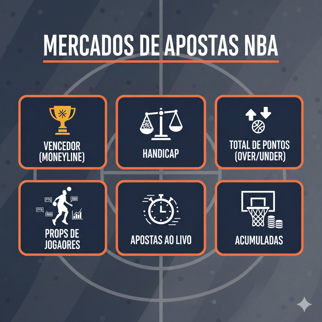 como apostar na NBA: principais mercados