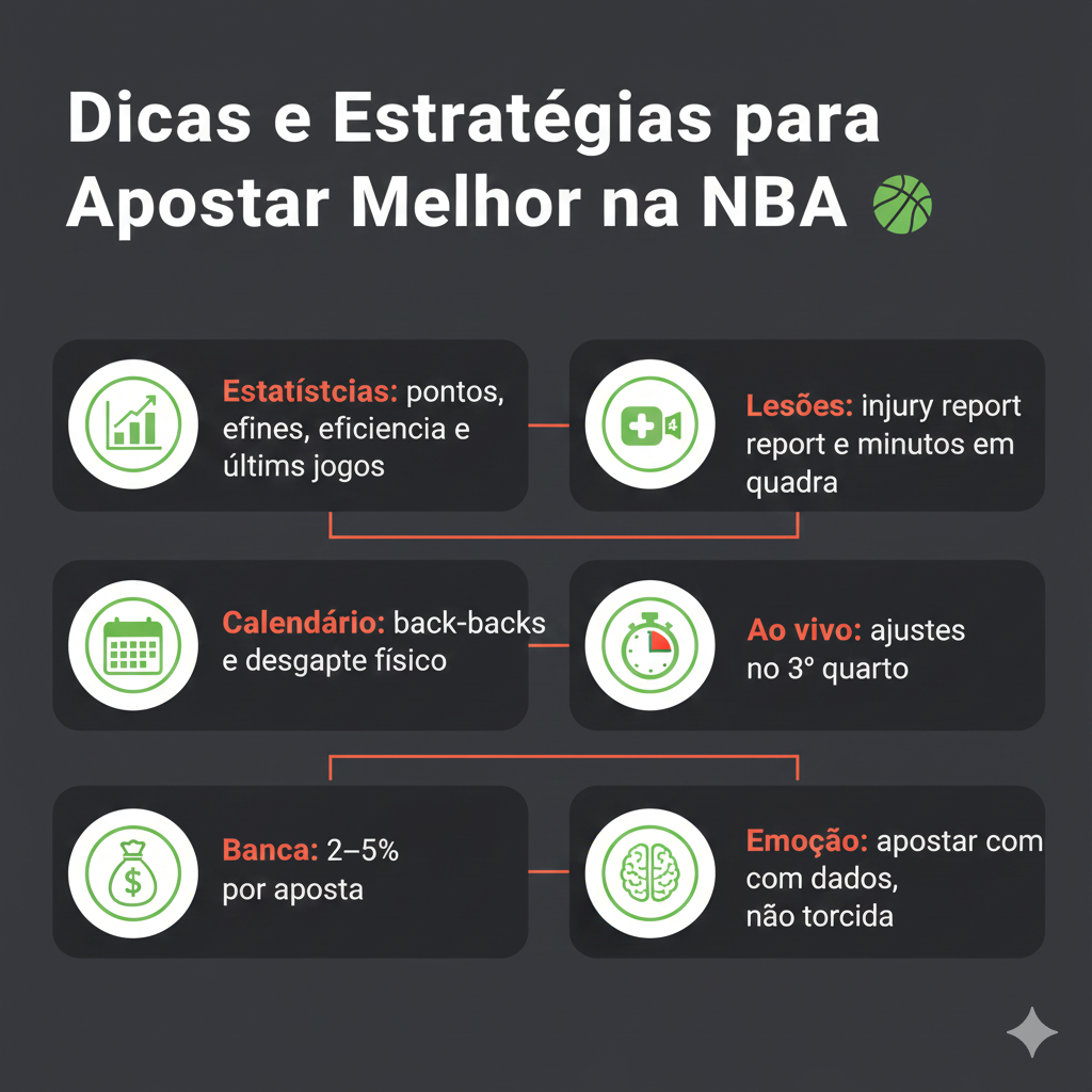 como apostar na NBA passo a passo