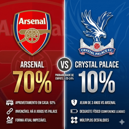Palpites Arsenal x Crystal Palace (23/12/2025): Quartas de Final – Copa da Liga Inglesa