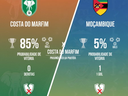 Palpites Costa do Marfim x Moçambique (24/12/2025): Copa Africana de Nações