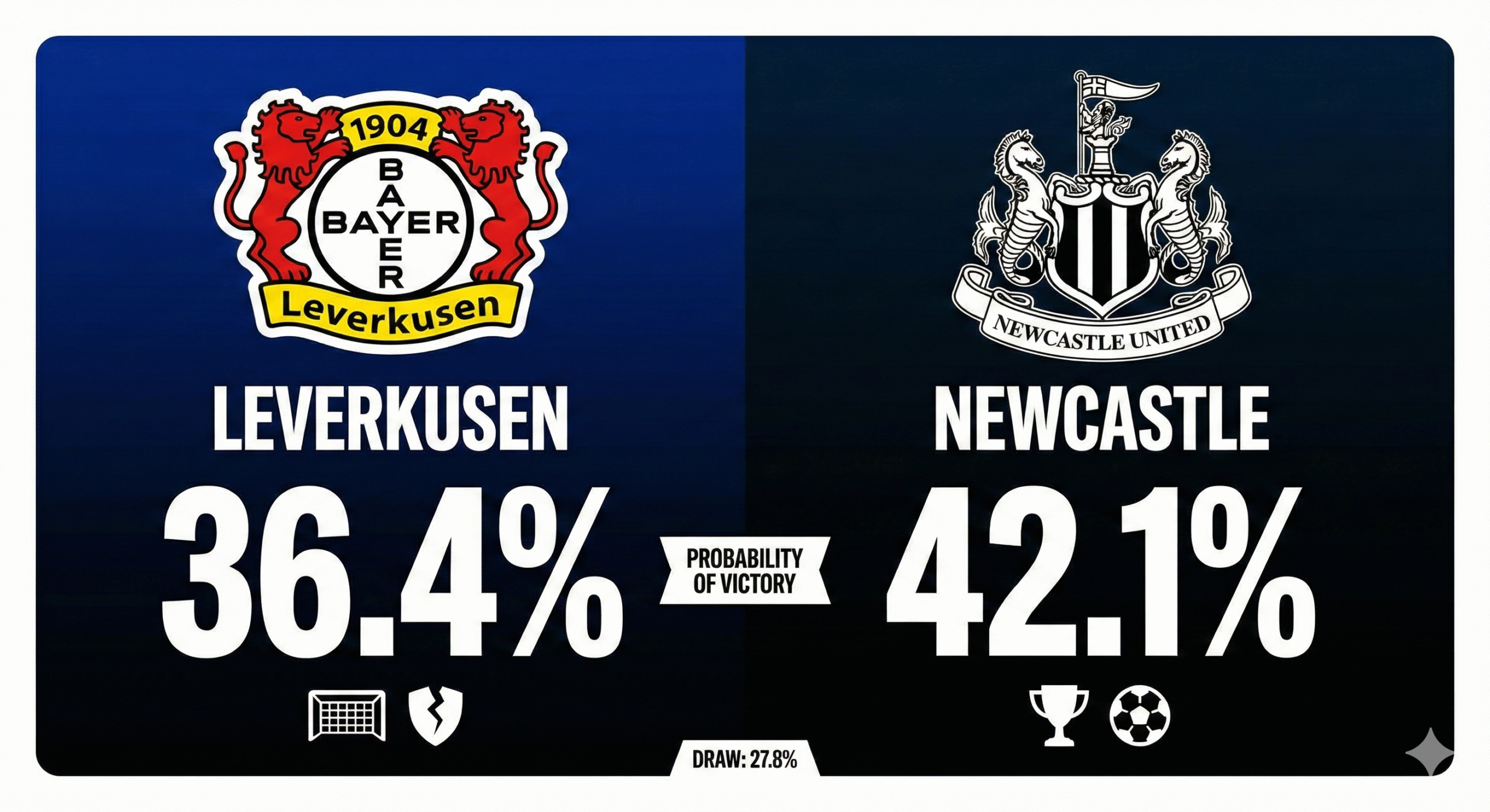 Leverkusen x Newcastle: Palpites da Champions League (10/12/2025) 34 Leverkusen x New Castle: Palpites da Champions League (10/12/25)