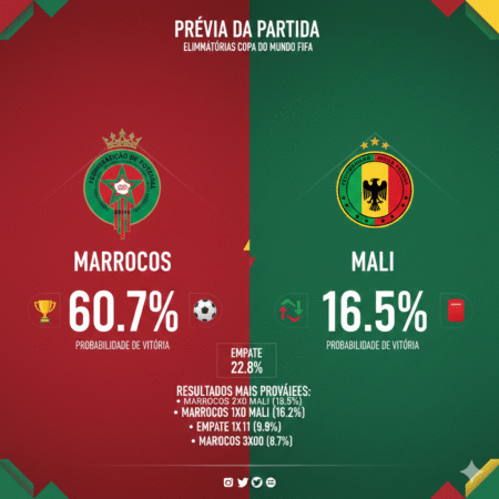 Palpites Marrocos x Mali (26/12/2025): Copa Africana de Nações 2025