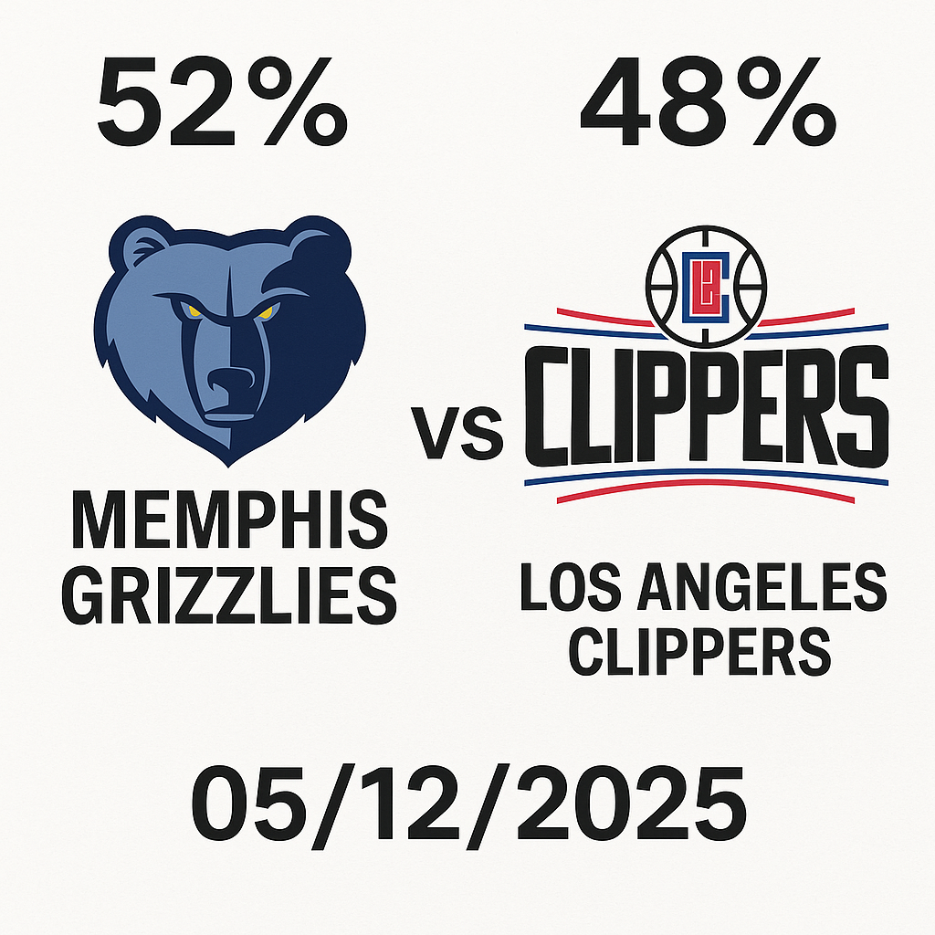 Pronóstico Memphis Grizzlies vs Los Angeles Clippers – NBA 05/12/2025