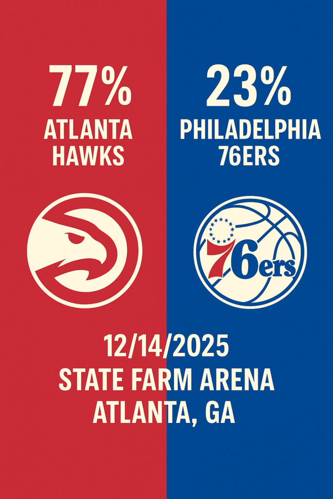 Pronóstico Atlanta Hawks vs Philadelphia 76ers - NBA 14/12/25 34 Pronóstico Atlanta Hawks vs Philadelphia 76ers – NBA 14/12/2025