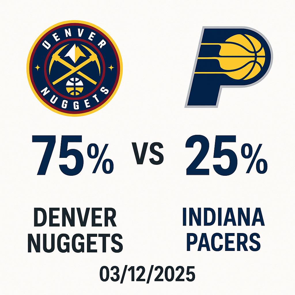 Pronóstico Indiana Pacers vs Denver Nuggets – NBA 03/12/2025