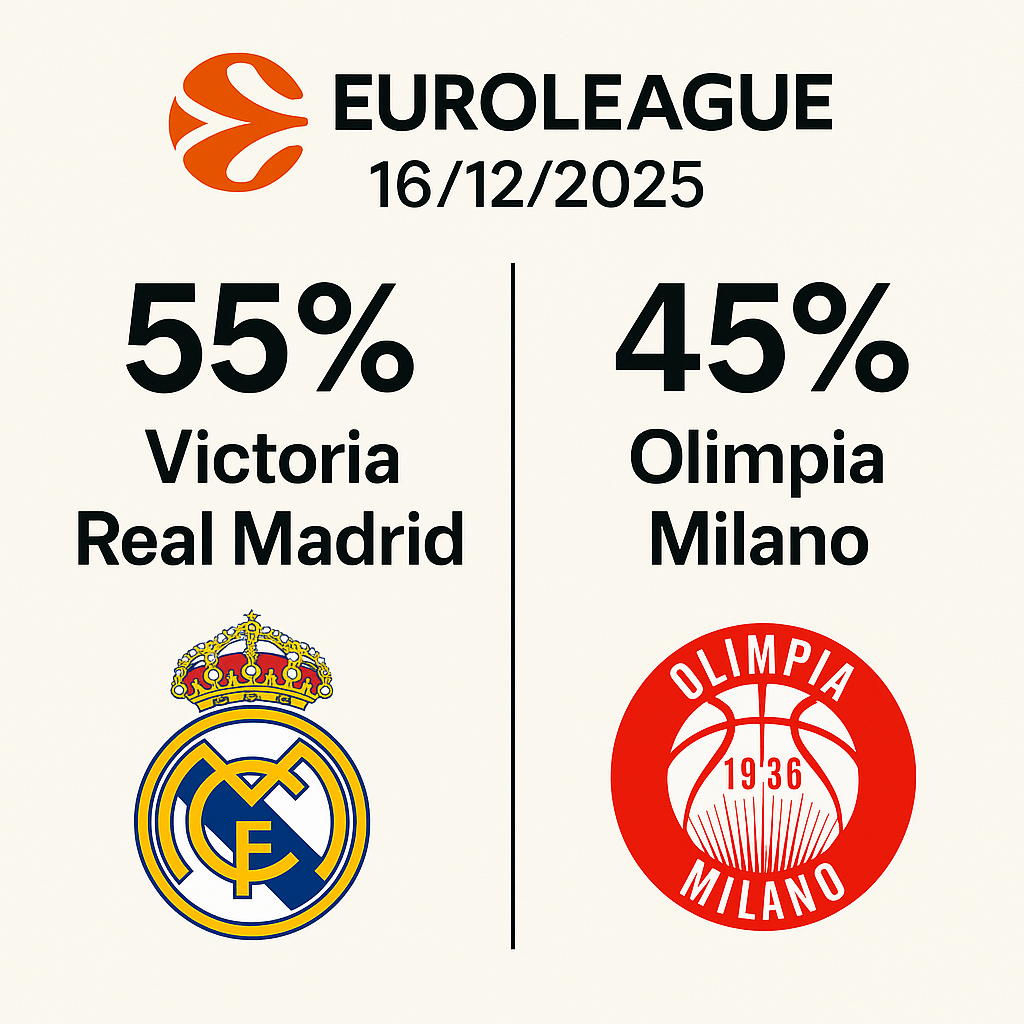 Pronóstico Olimpia Milano vs Real Madrid Euroliga 16/12/2025 34 Pronóstico Olimpia Milano vs Real Madrid Euroliga 16/12/2025