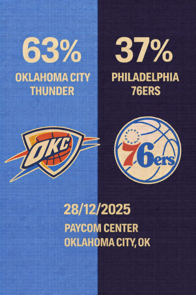 Pronóstico Oklahoma City Thunder vs Philadelphia 76ers – NBA 28/12/2025