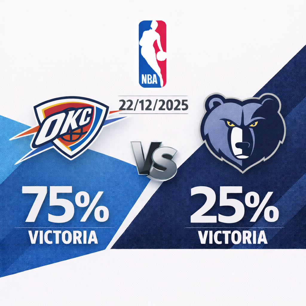 Pronóstico Oklahoma City Thunder vs Memphis Grizzlies – NBA 22/12/2025