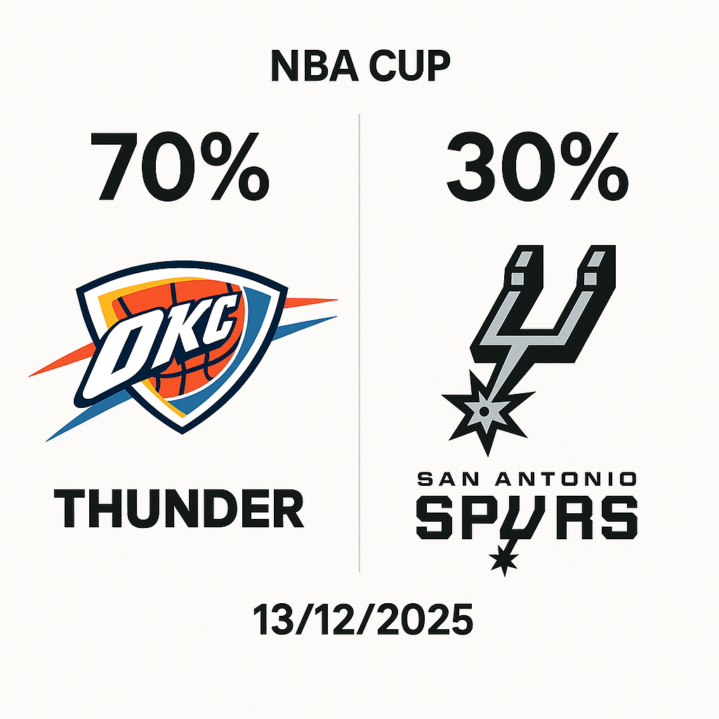 Pronóstico Oklahoma City Thunder vs San Antonio Spurs – NBA 13/12/2025 26 Pronóstico Oklahoma City Thunder vs San Antonio Spurs – NBA 13/12/2025