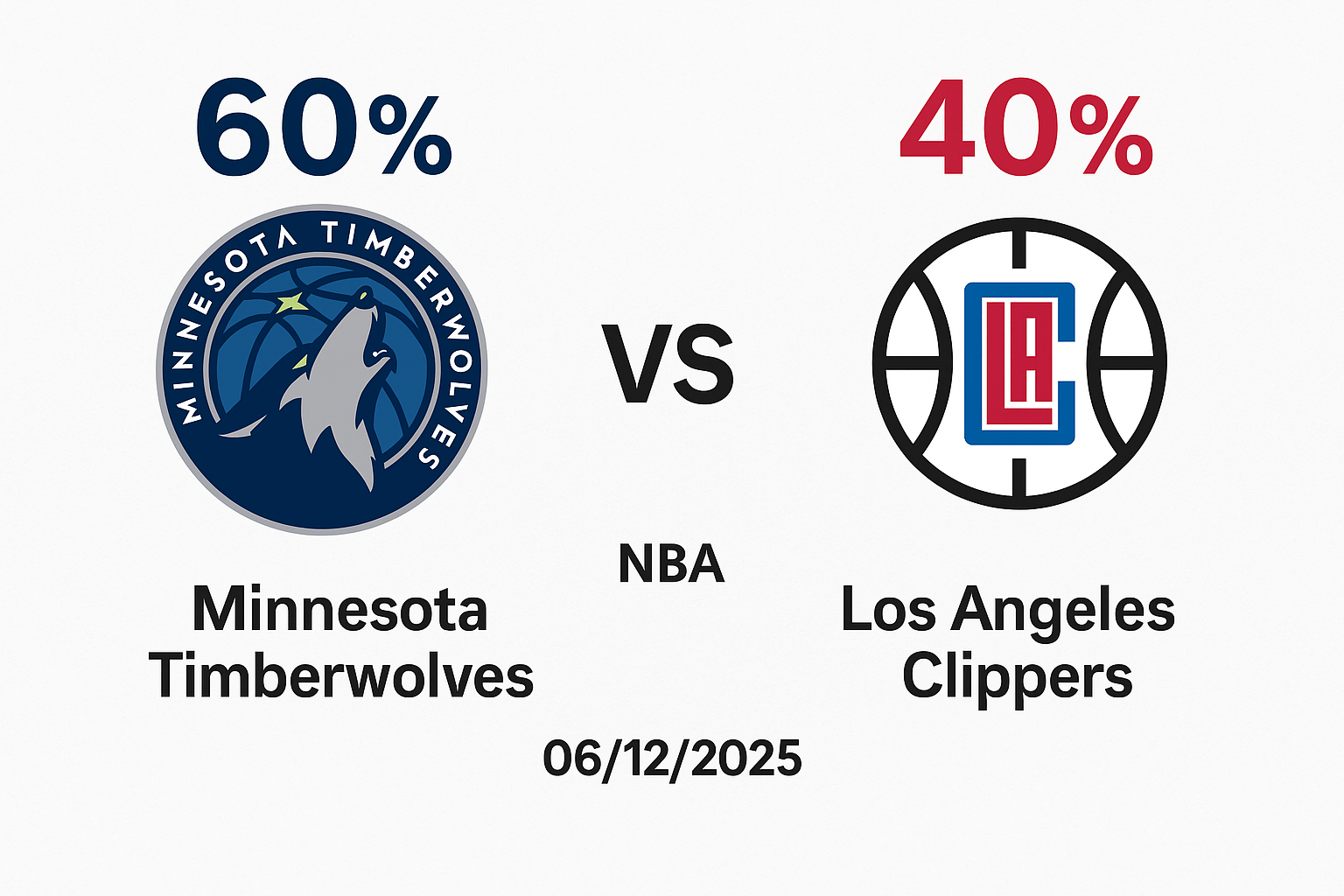 Pronóstico Minnesota Timberwolves vs Los Angeles Clippers – NBA 06/12/2025 34 Pronóstico Minnesota Timberwolves vs Los Angeles Clippers – NBA 06/12/2025